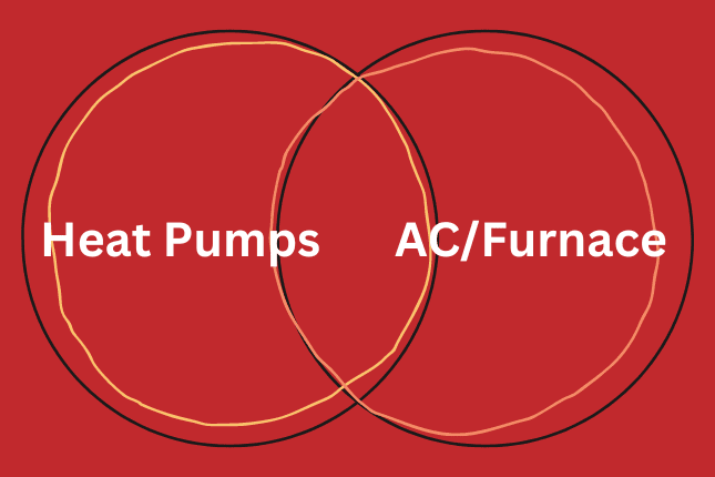 heat pumps vs ac and furnace venn diagram